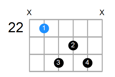 Gmaj7 Chord